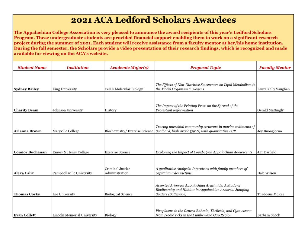 2021 ACA Ledford Scholars Awardees