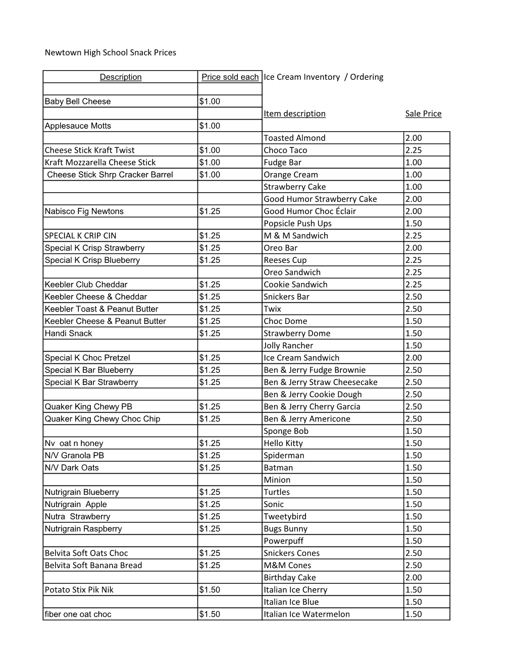 High School Snack List