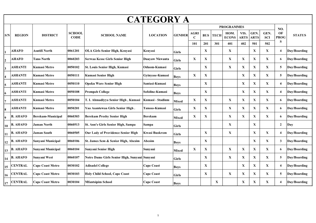 GES-SHS-Selection-REGISTER-2019