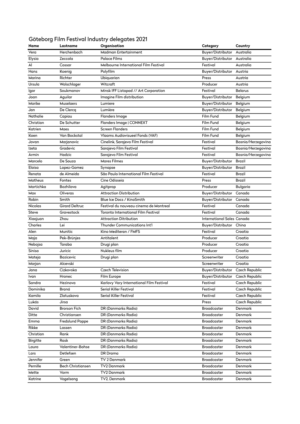 Göteborg Film Festival Industry Delegates 2021