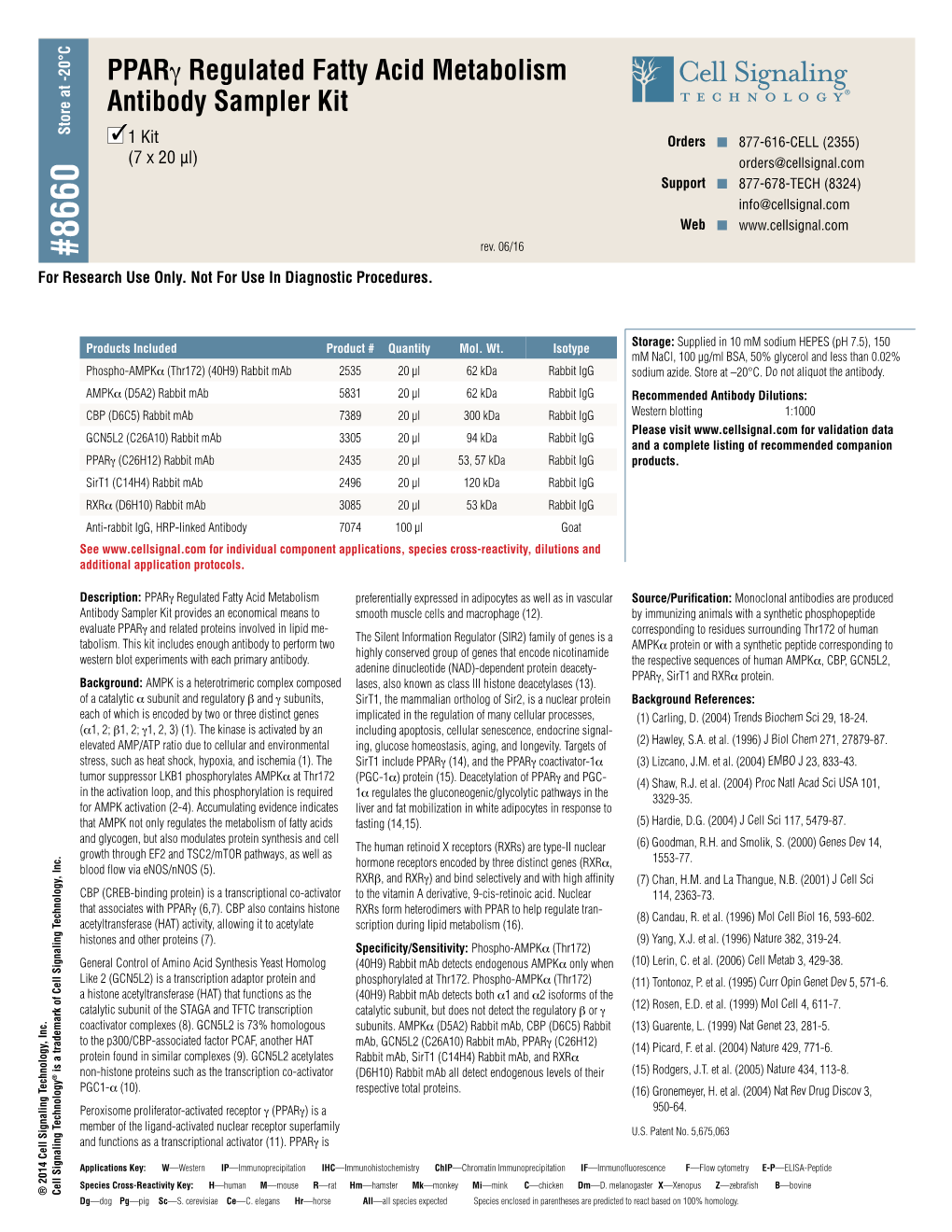 Pparγ Regulated Fatty Acid Metabolism Antibody Sampler