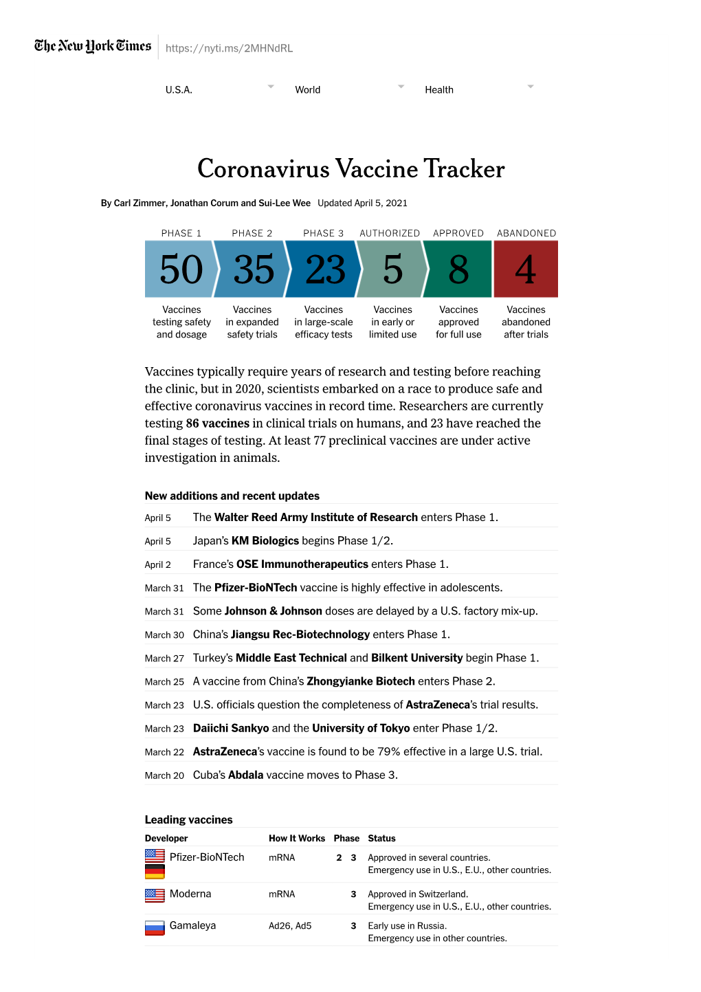 Coronavirus Vaccine Tracker