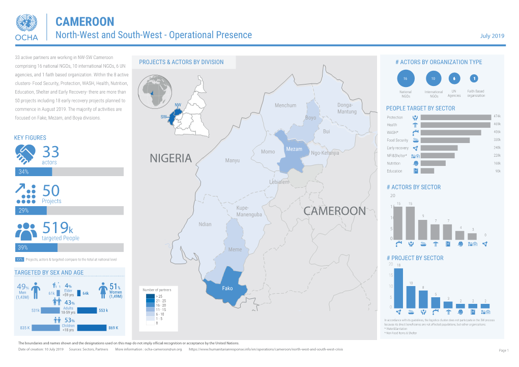 CAMEROON North-West and South-West - Operational Presence July 2019