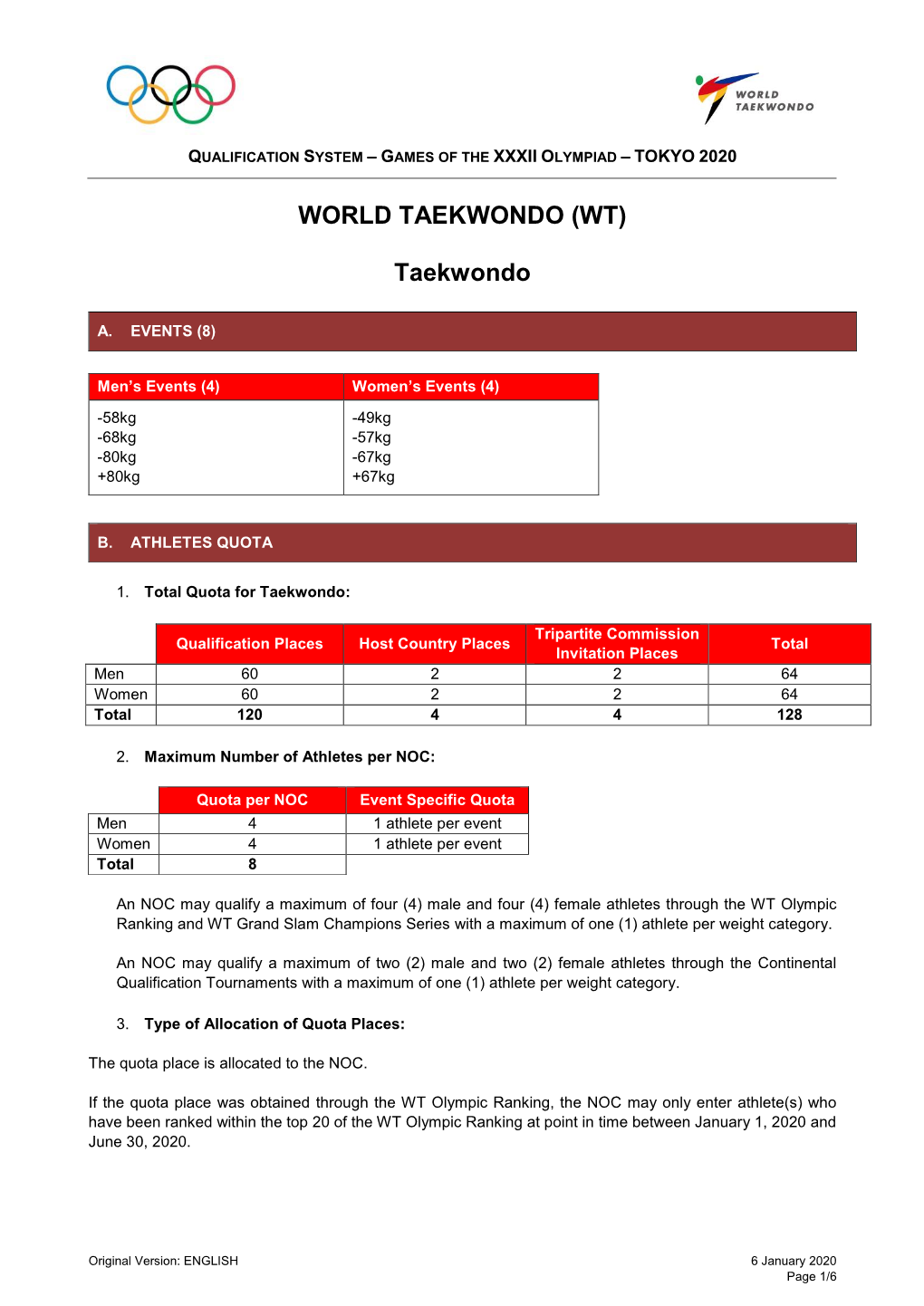 World Taekwondo (Wt)