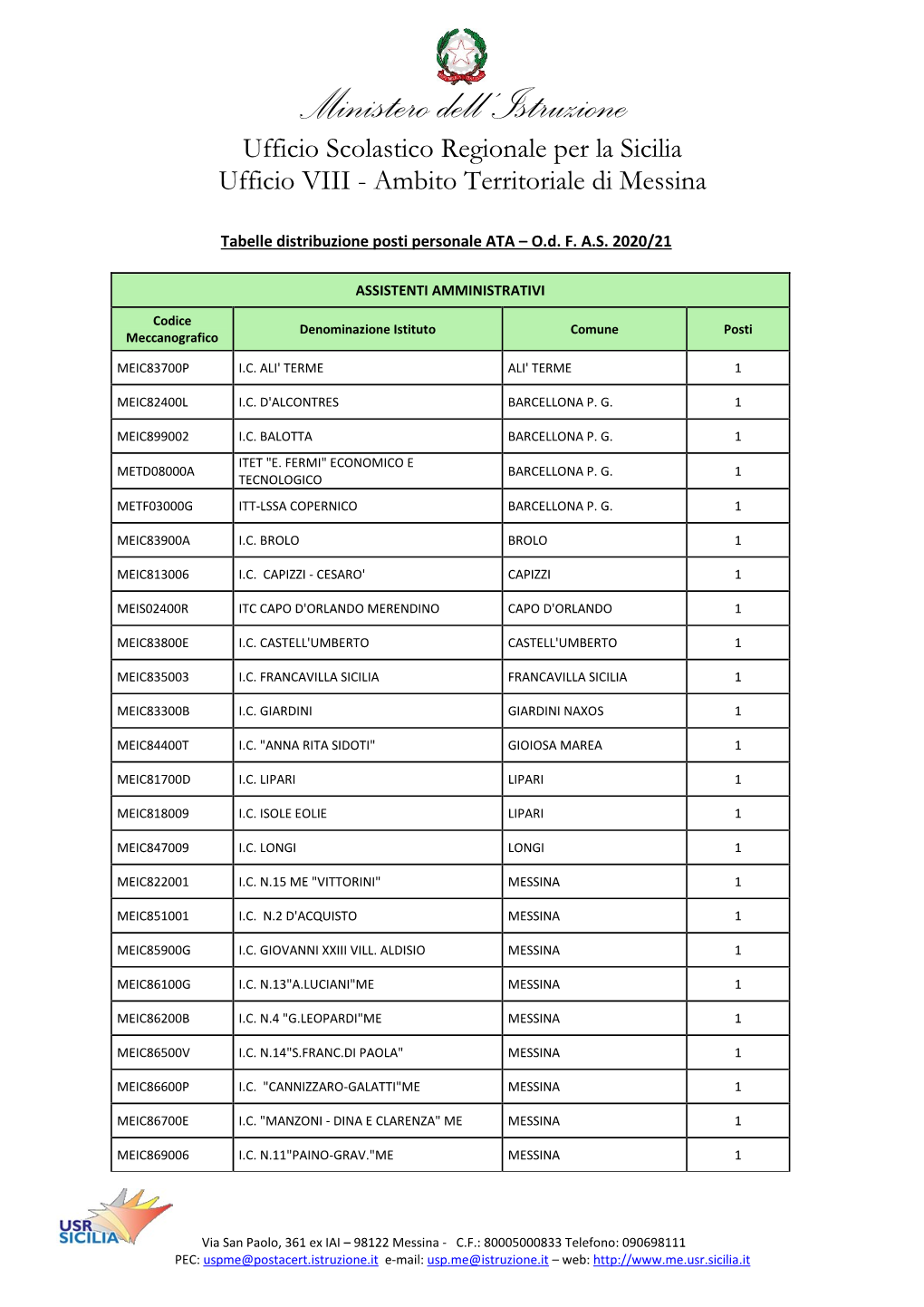 Ministero Dell'istruzione