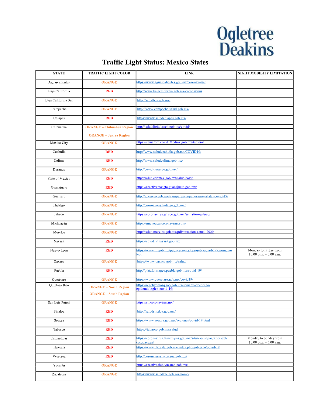 Traffic Light Status: Mexico States