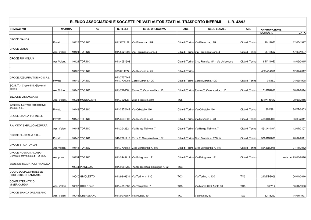 Elenco Associazioni E Soggetti Privati Autorizzati Al Trasporto Infermi L.R. 42/92