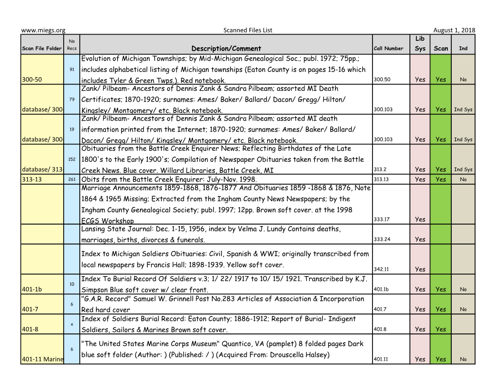 Scanned Files List August 1, 2018 Description