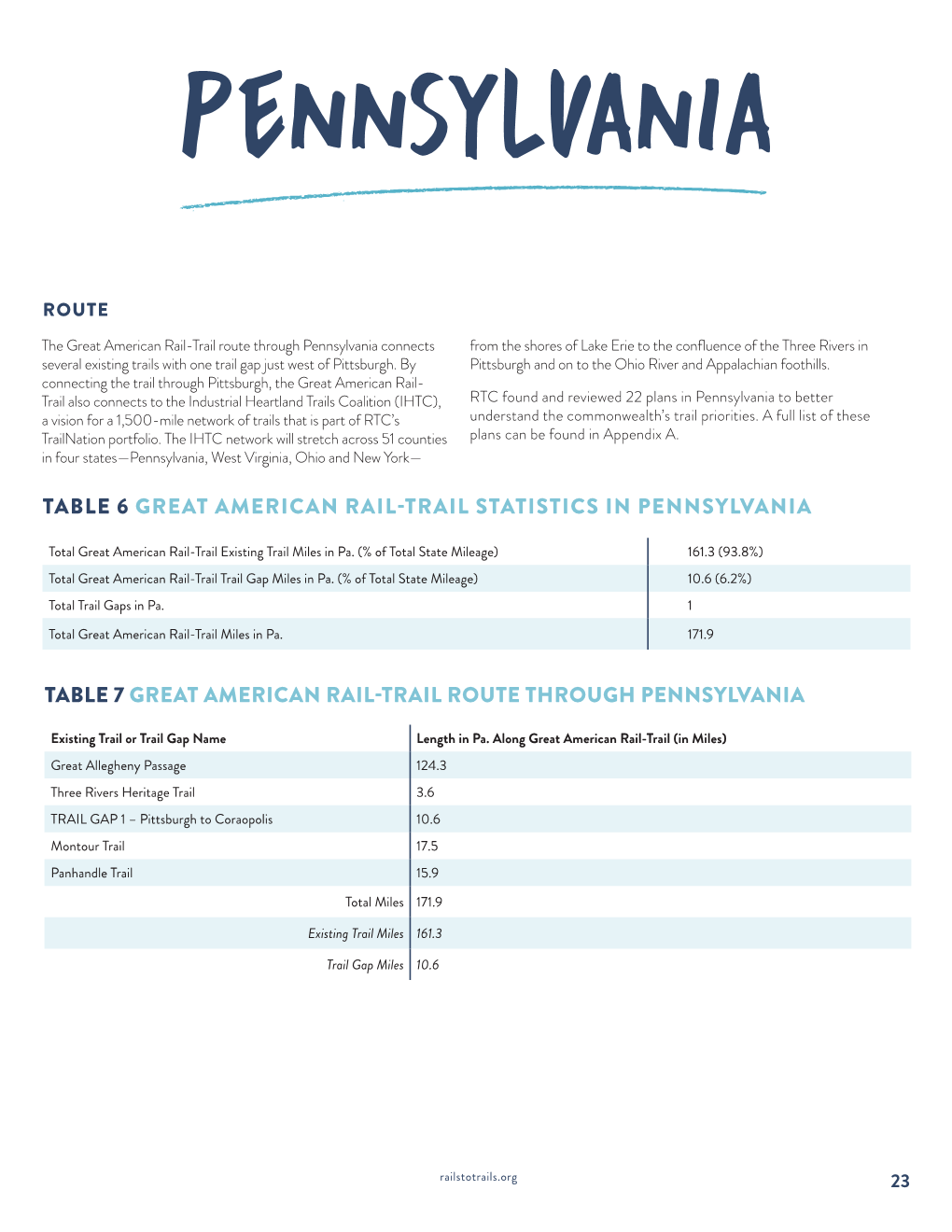 Table 6 Great American Rail-Trail Statistics in Pennsylvania