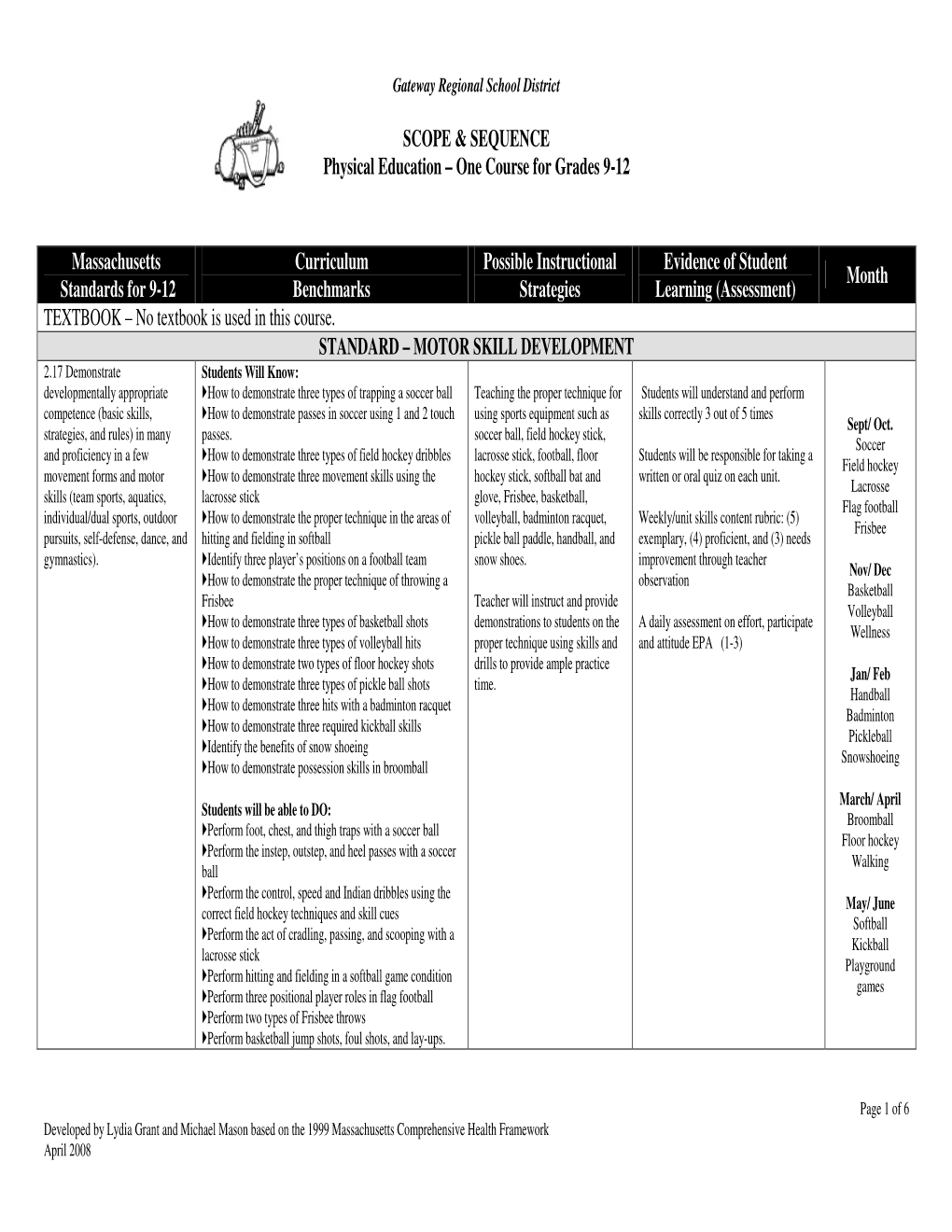 SCOPE & SEQUENCE Physical Education – One Course for Grades