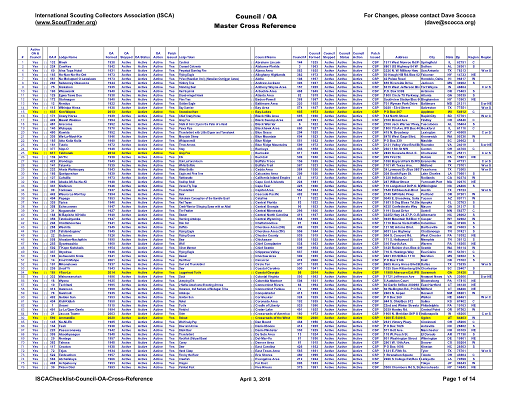 Council / OA Master Cross Reference