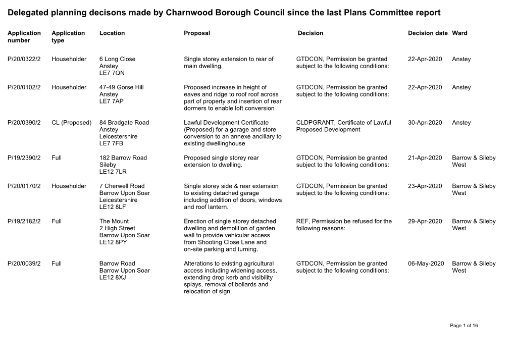 Delegated Planning Decisons Made by Charnwood Borough Council Since the Last Plans Committee Report