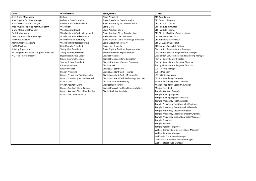 O&M Ward/Branch Stake/District OTHER Area O and M Manager