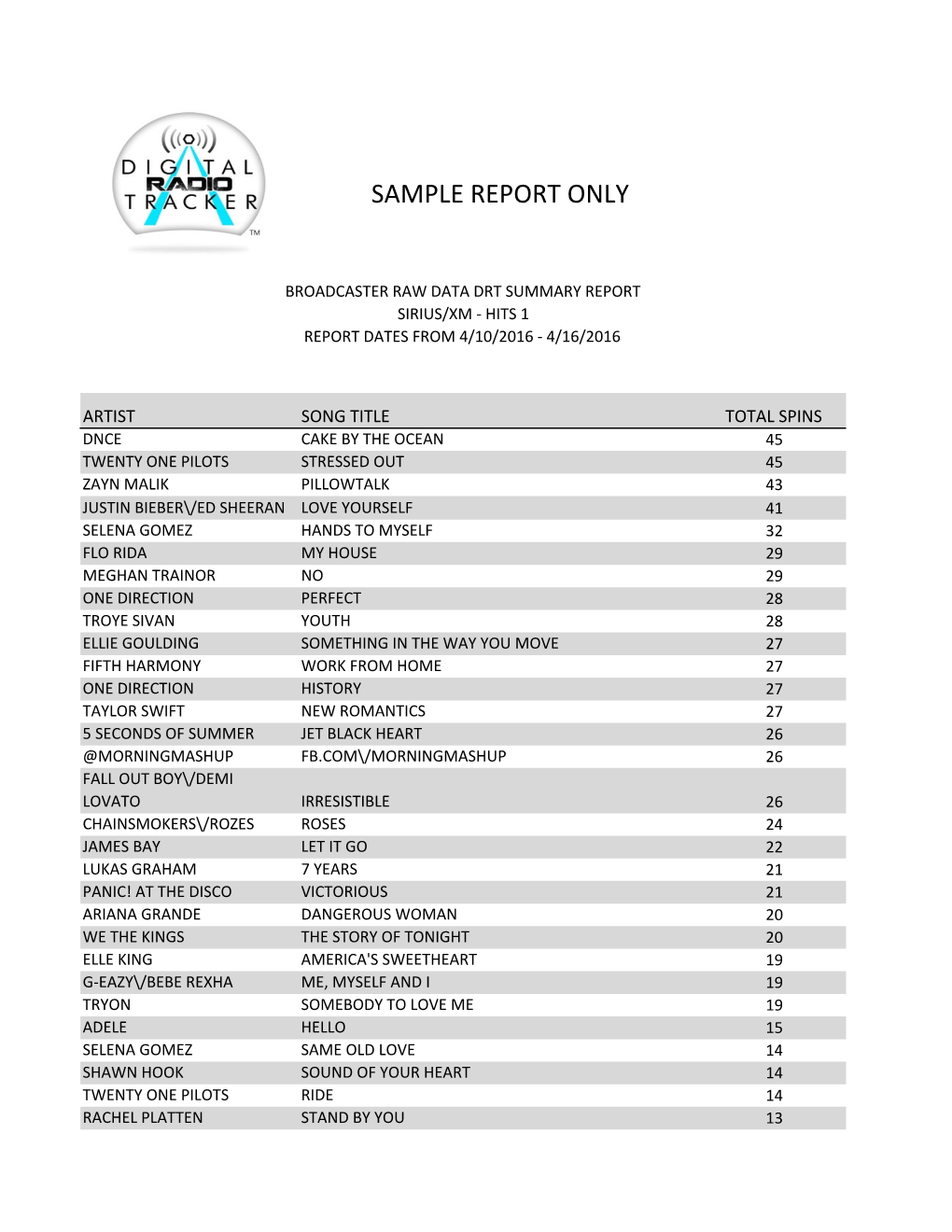 Sample Report Only