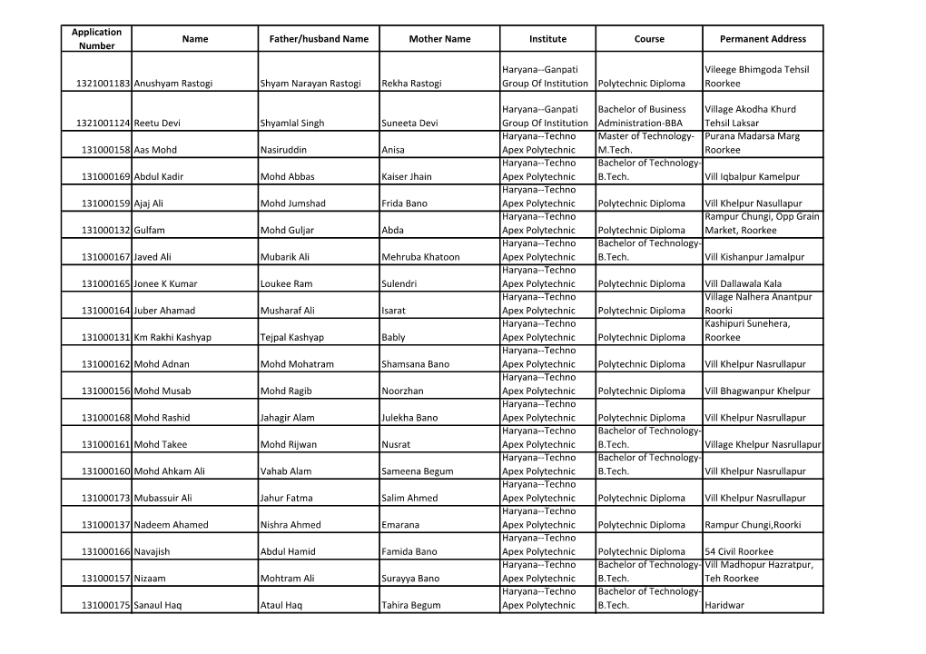 Application Number Name Father/Husband Name Mother Name Institute Course Permanent Address 1321001183 Anushyam Rastogi Shyam