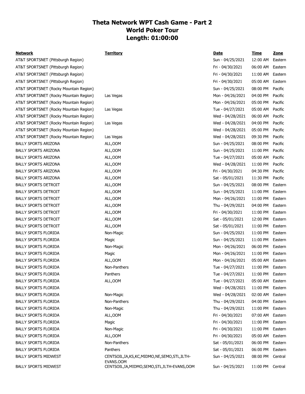 Theta Network WPT Cash Game - Part 2 World Poker Tour Length: 01:00:00