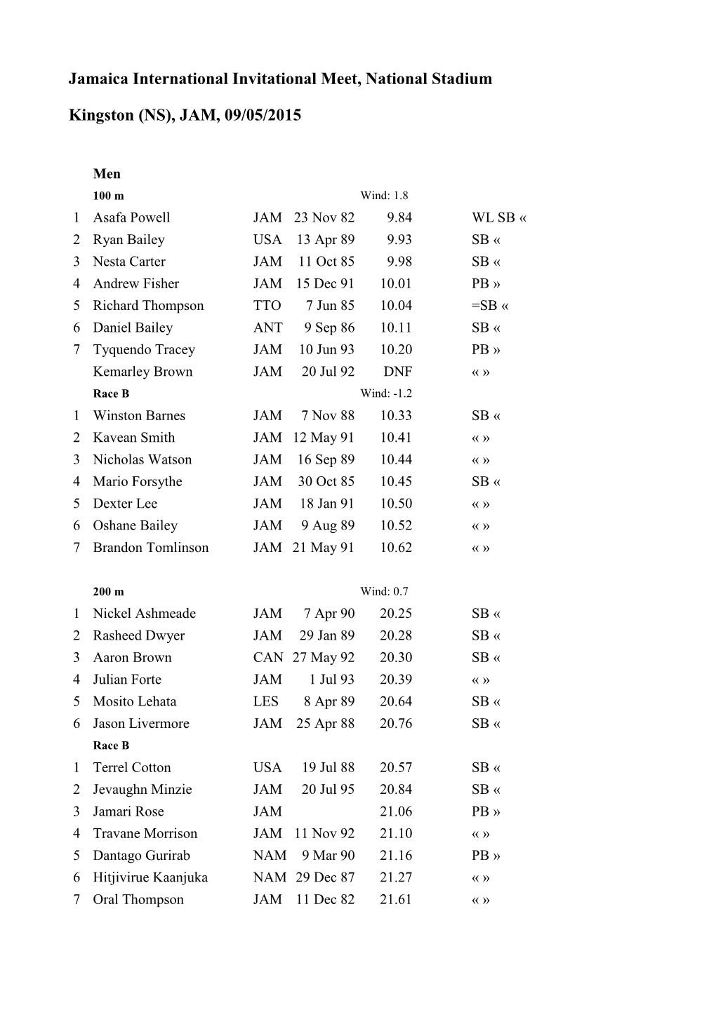 Jamaica International Invitational Meet, National Stadium Kingston (NS), JAM, 09/05/2015