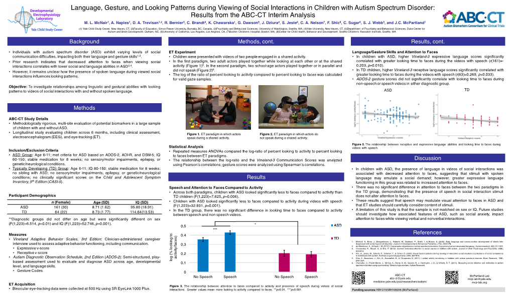 Language, Gesture, and Looking Patterns During Viewing of Social Interactions in Children with Autism Spectrum Disorder: Results from the ABC-CT Interim Analysis M