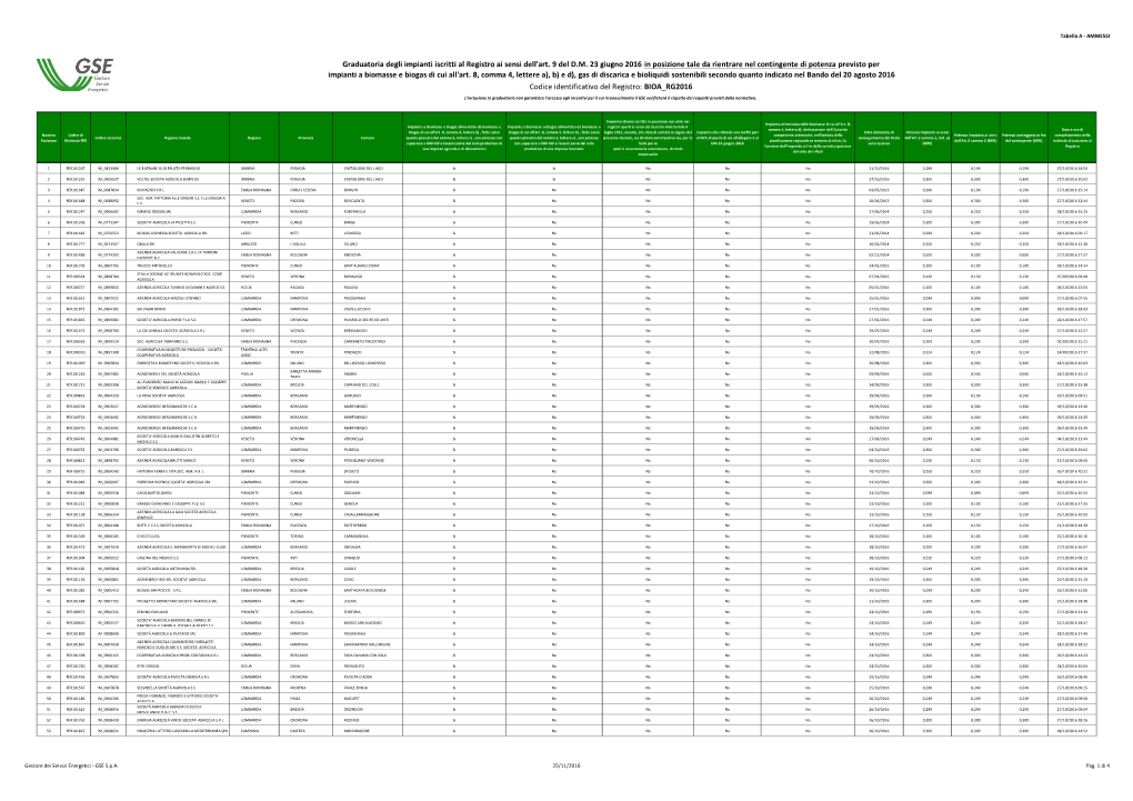 Graduatoria Degli Impianti Iscritti Al Registro Ai Sensi Dell'art. 9 Del D.M