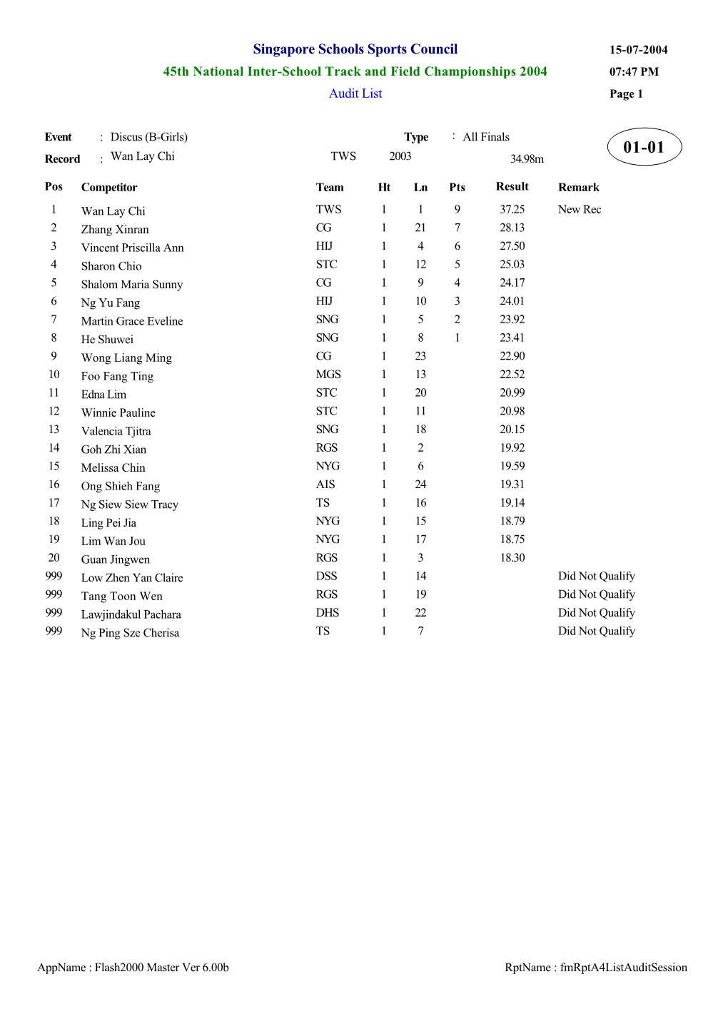 Singapore Schools Sports Council 15-07-2004 45Th National Inter-School Track and Field Championships 2004 07:47 PM Audit List Page 1