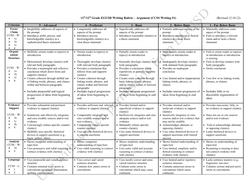 11Th/12Th Grade EGUSD Writing Rubric – CCSS Writing #1 (DRAFT)