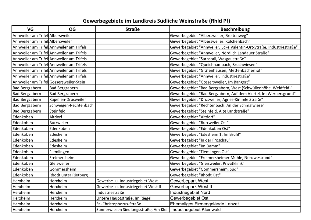 Gewerbegebiete Im Landkreis Südliche Weinstraße