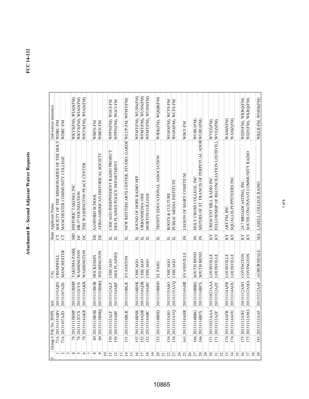 Attachment B - Second Adjacent Waiver Requests FCC 14-132