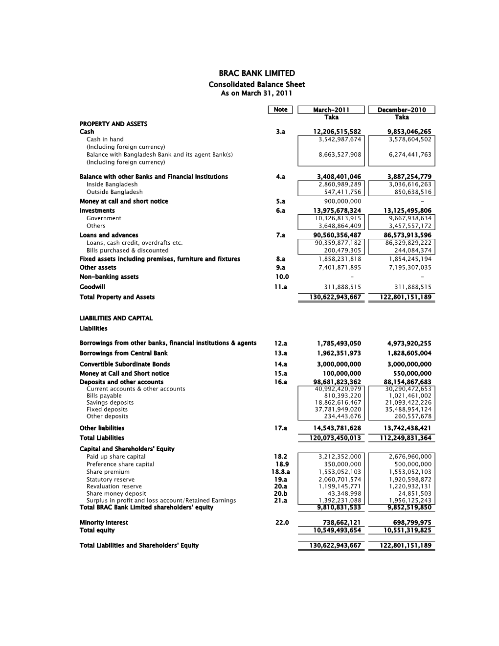 Quarterly Un-Audited FS March -11 Web.Pdf