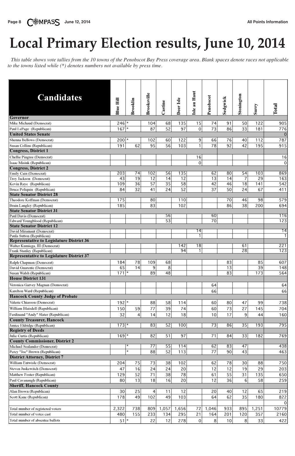 Local Primary Election Results, June 10, 2014