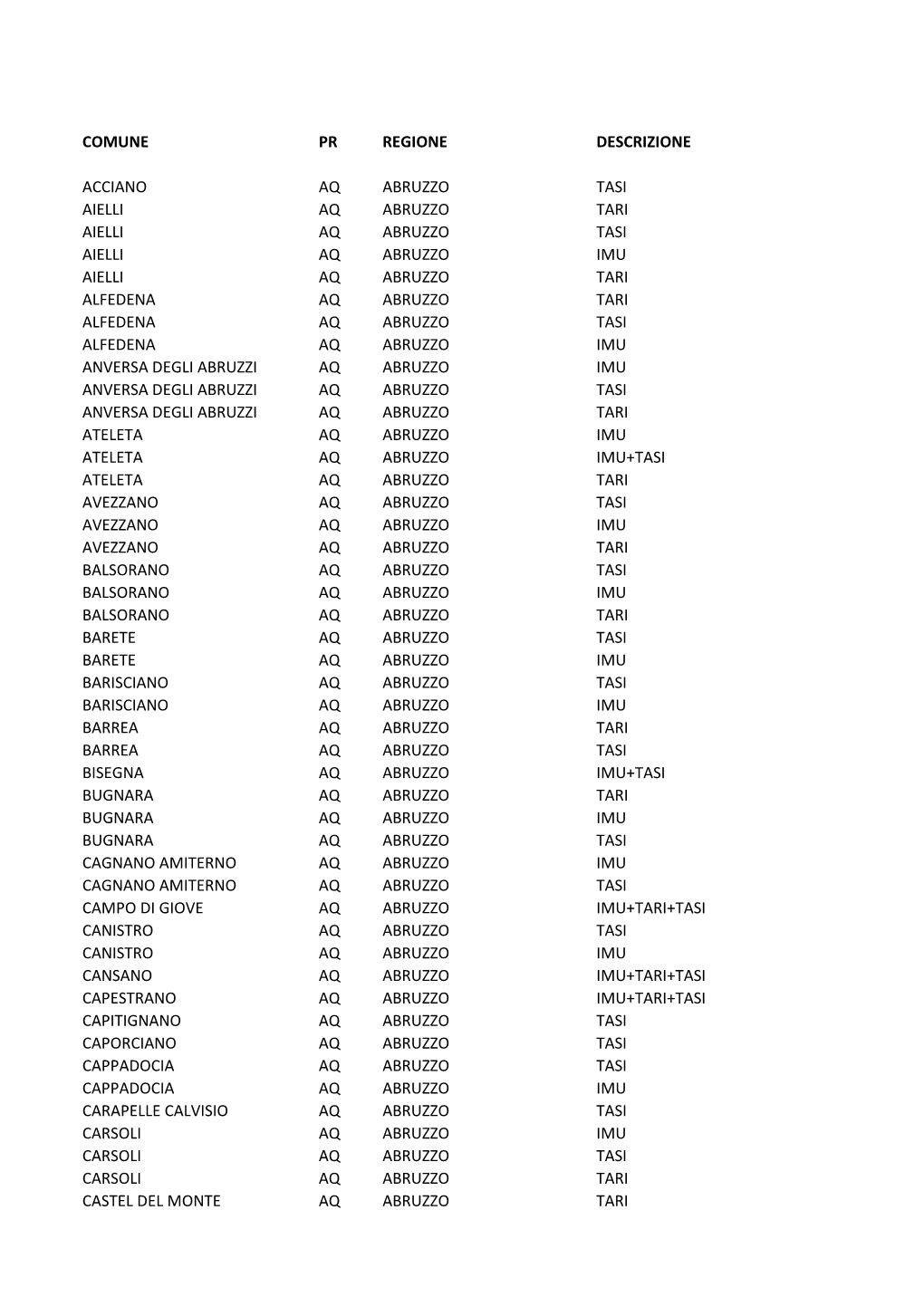 Comune Pr Regione Descrizione