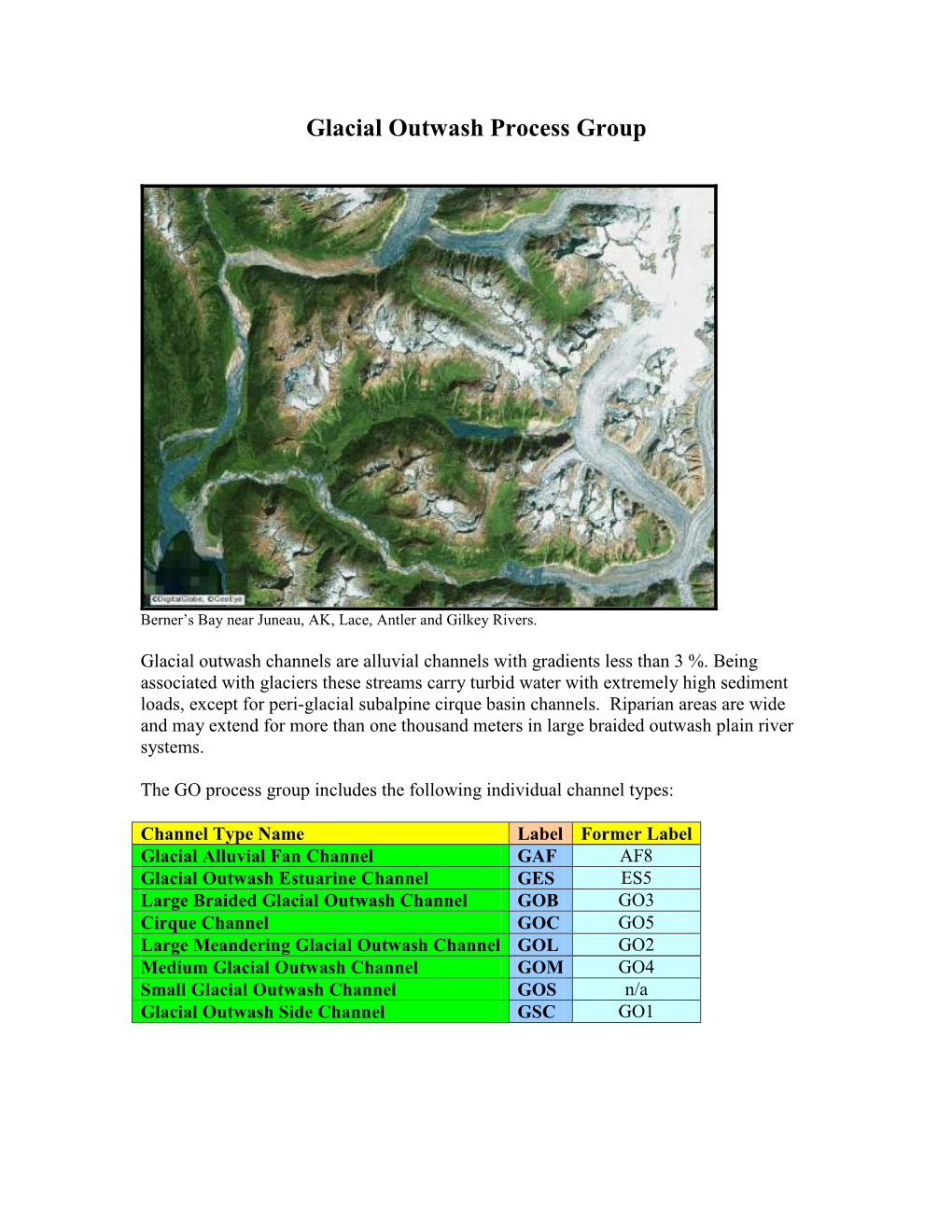 Glacial Outwash Process Group