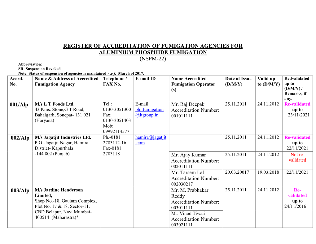 Register of Accreditation of Fumigation Agencies for Aluminium Phosphide