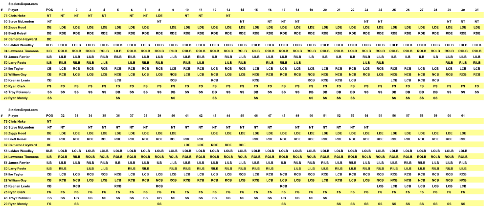 Player POS 1 2 3 4 5 6 7 8 9 10 11 12 13 14 15 16 17 18 19 20 21 22 23 24 25 26 27 28 29 30 31 76 Chris Hoke NT NT NT NT NT NT