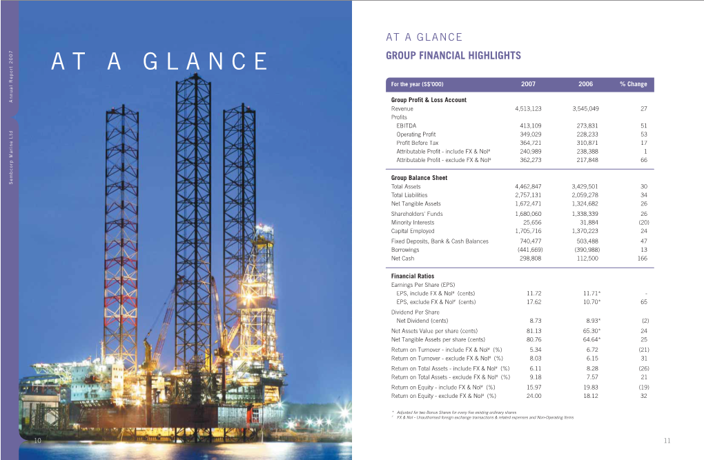 At a Glance Group Financial Highlights