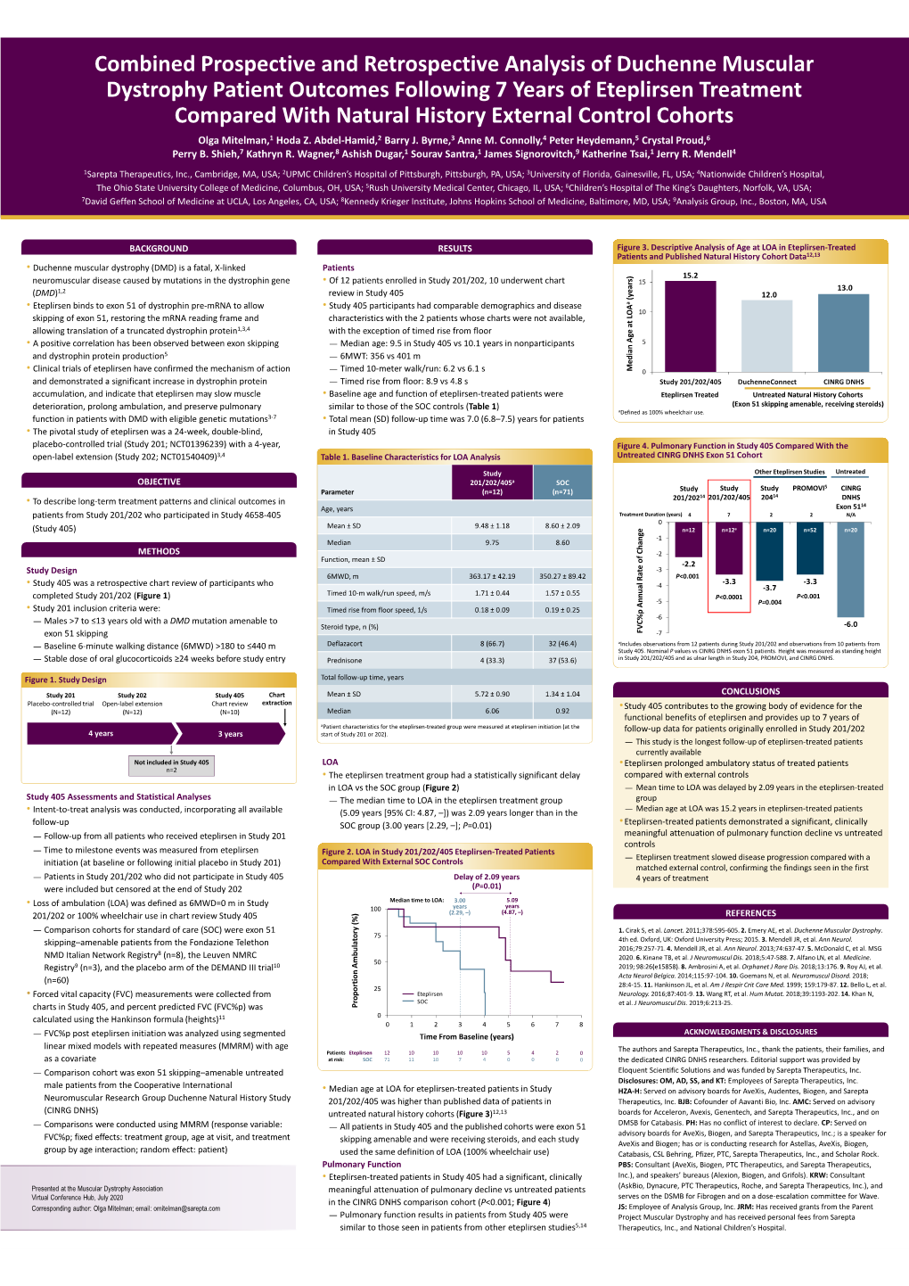 MDA2020 Mitelman Sarepta Study 405 FINAL.Pdf