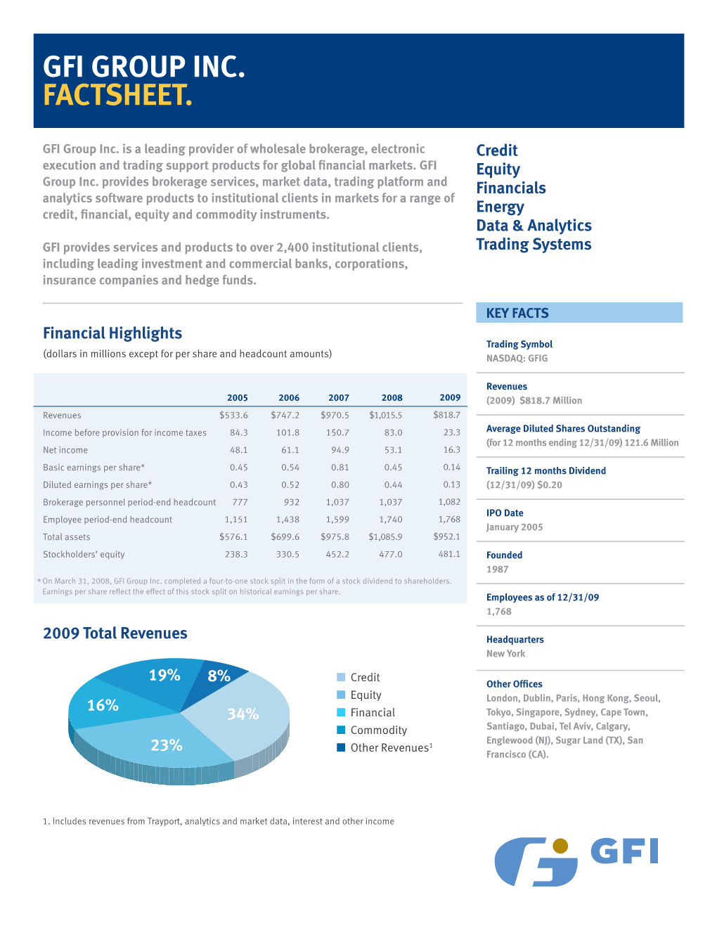 Gfi Group Inc. Factsheet