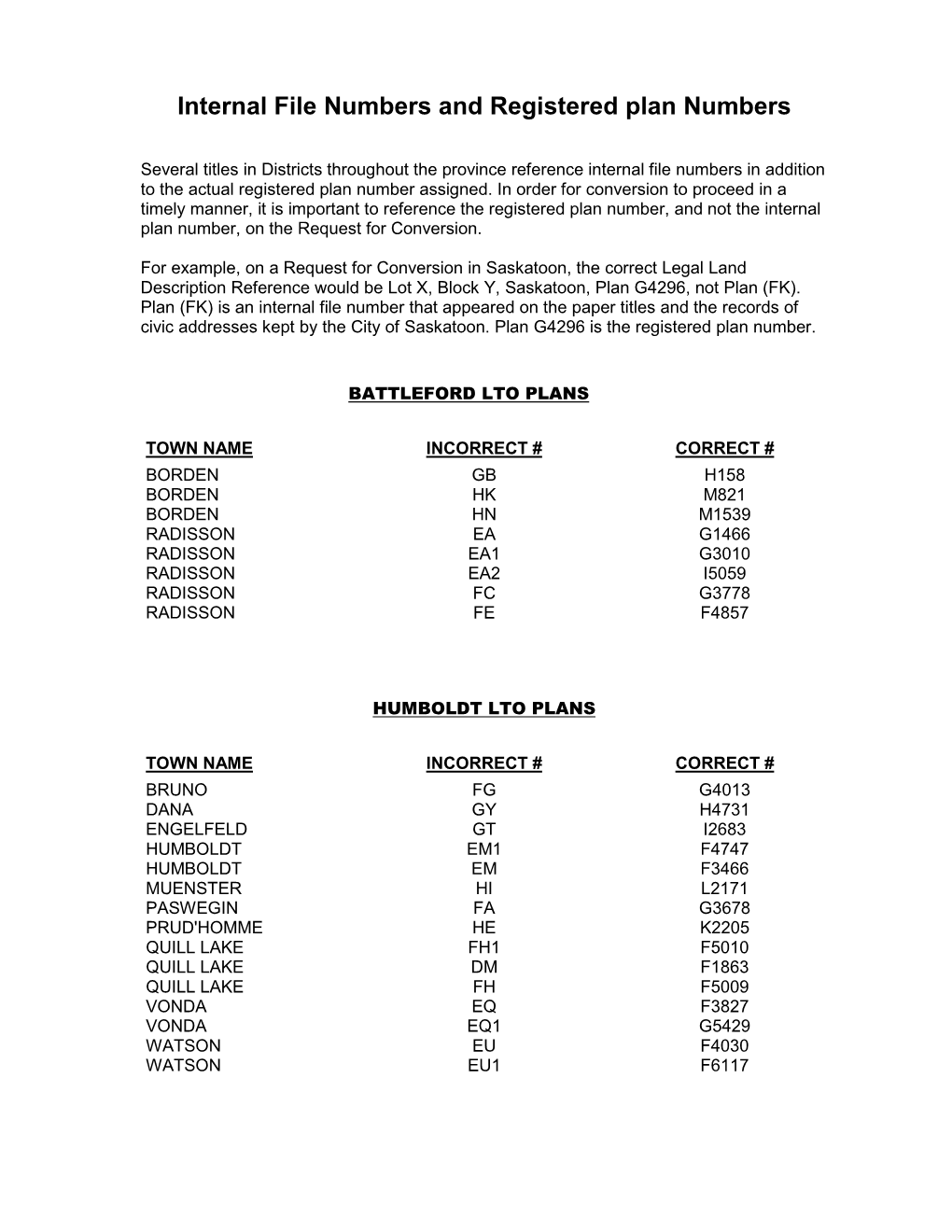 Internal File Numbers and Registered Plan Numbers