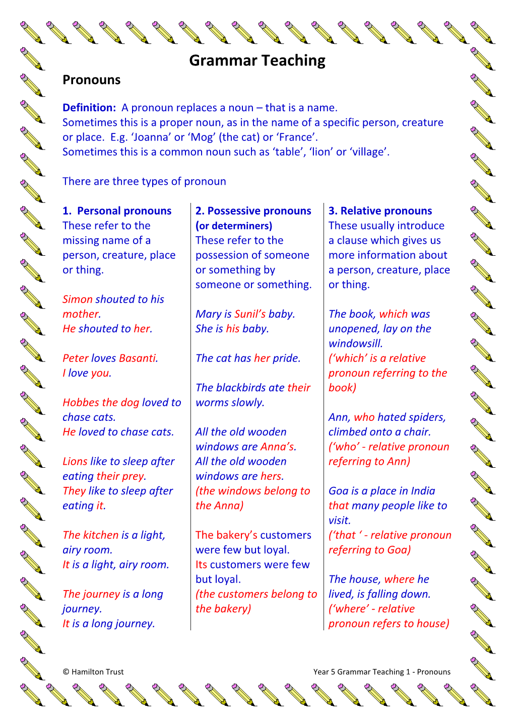 Grammar Teaching Pronouns