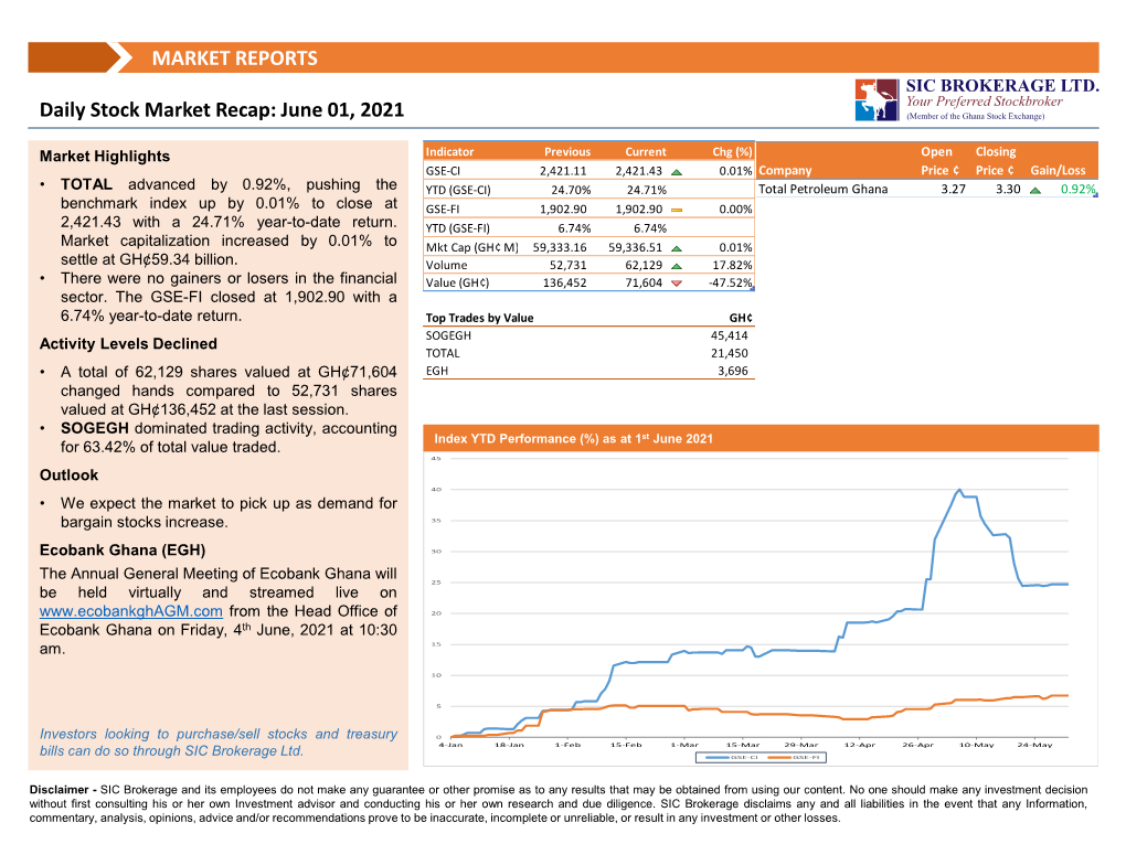 Daily Market Recap