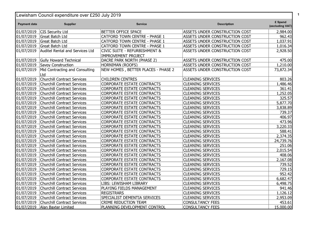 Lewisham Council Expenditure Over £250 December 2016