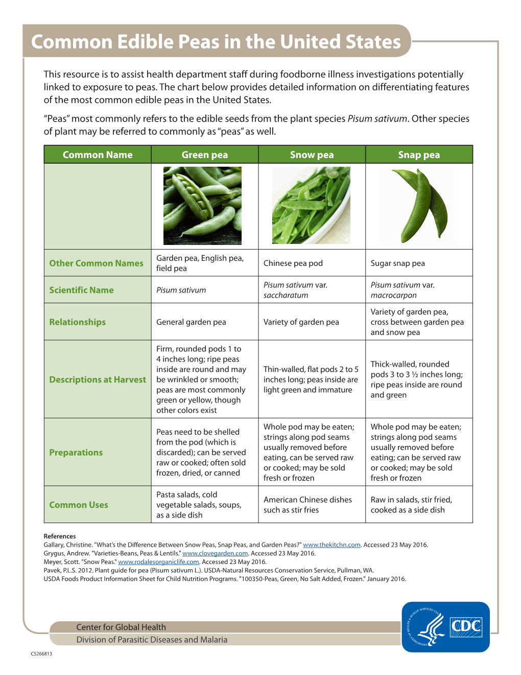 Common Edible Peas in the United Statespdf Icon