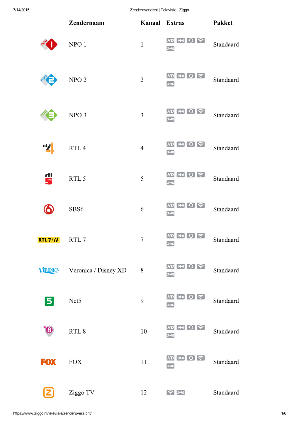 Zendernaam Kanaal Extras Pakket NPO 1 1 Standaard NPO 2 2 Standaard NPO 3 3 Standaard RTL 4 4 Standaard RTL 5 5 Standaard S