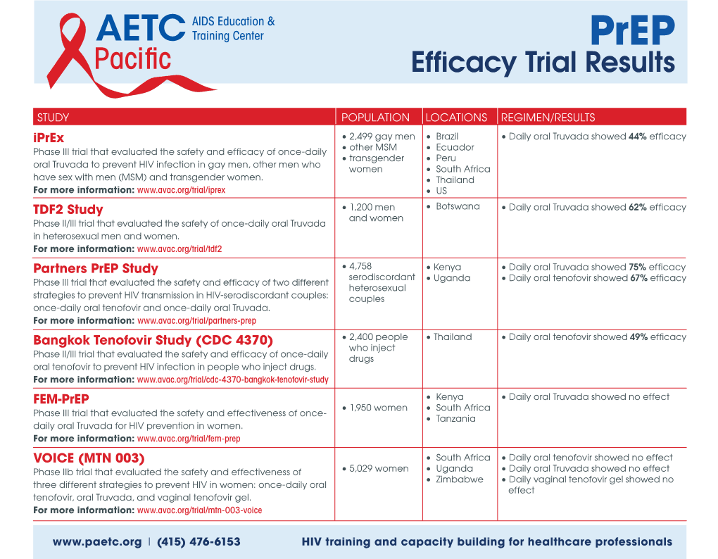 Efficacy Trial Results