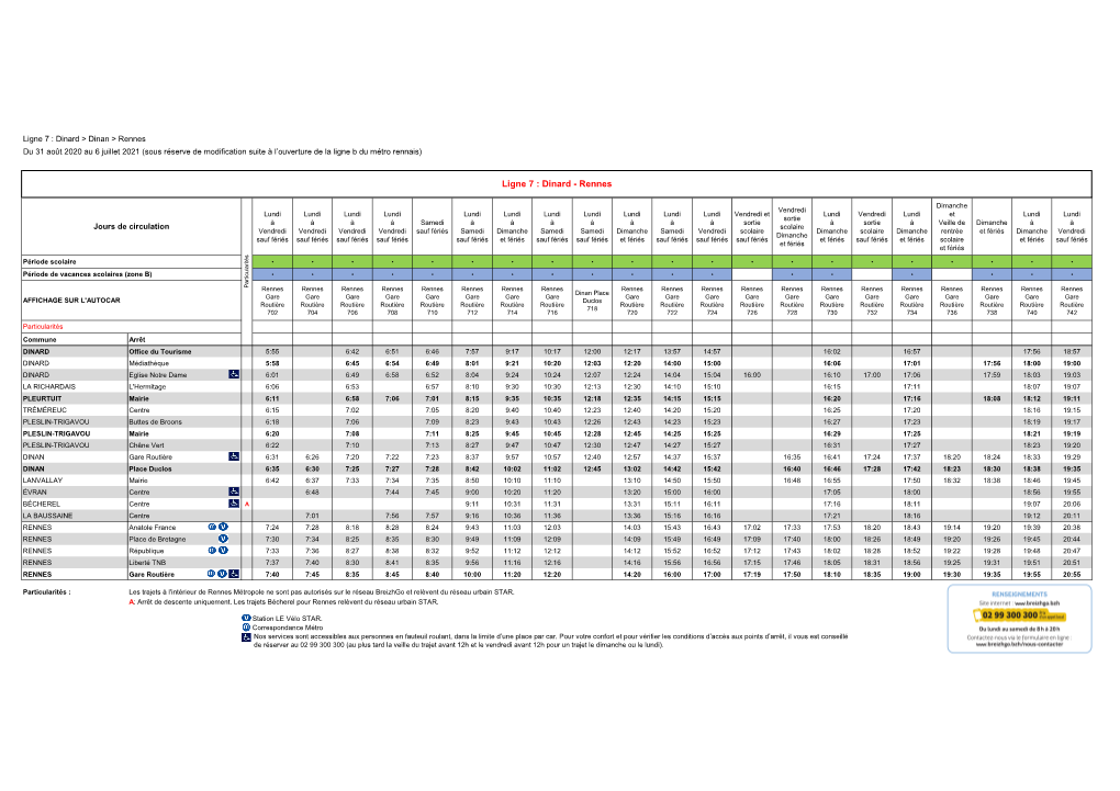 Ligne 7 : Dinard > Dinan > Rennes Du 31 Août 2020 Au 6 Juillet 2021 (Sous Réserve De Modification Suite À L’Ouverture De La Ligne B Du Métro Rennais)