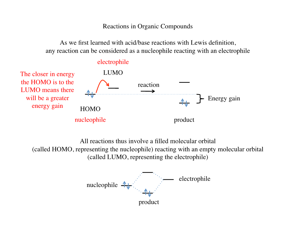 Reactions in Organic Compounds HOMO LUMO Reaction Energy Gain