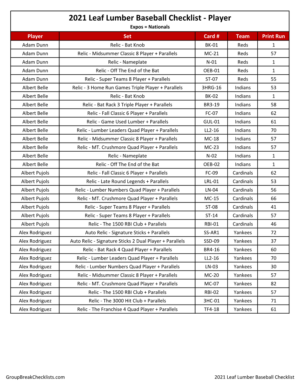 2021-Leaf-Lumber-Baseball Checklist