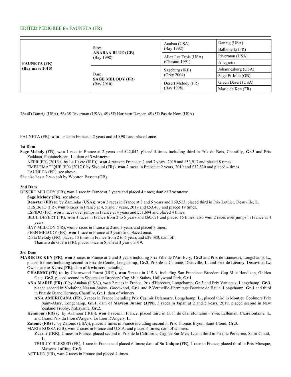 EDITED PEDIGREE for FAUNETA (FR)