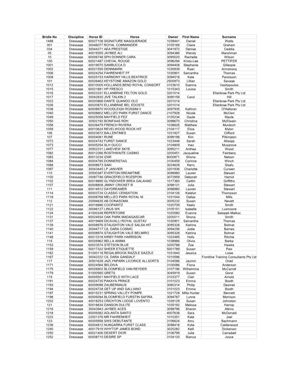 Bridle Numbers 30 July 2021