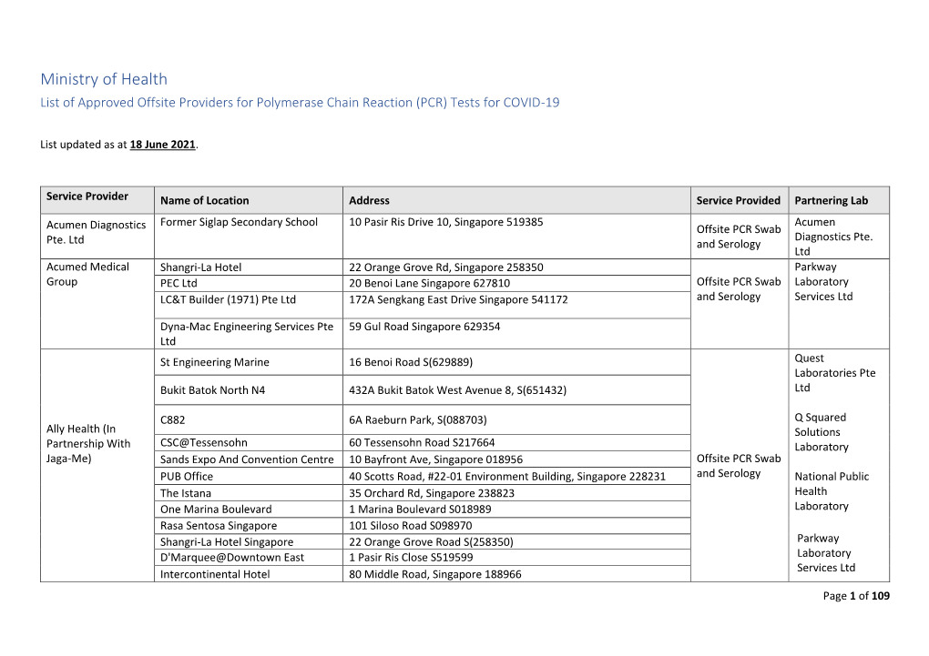 PCR) Tests for COVID-19