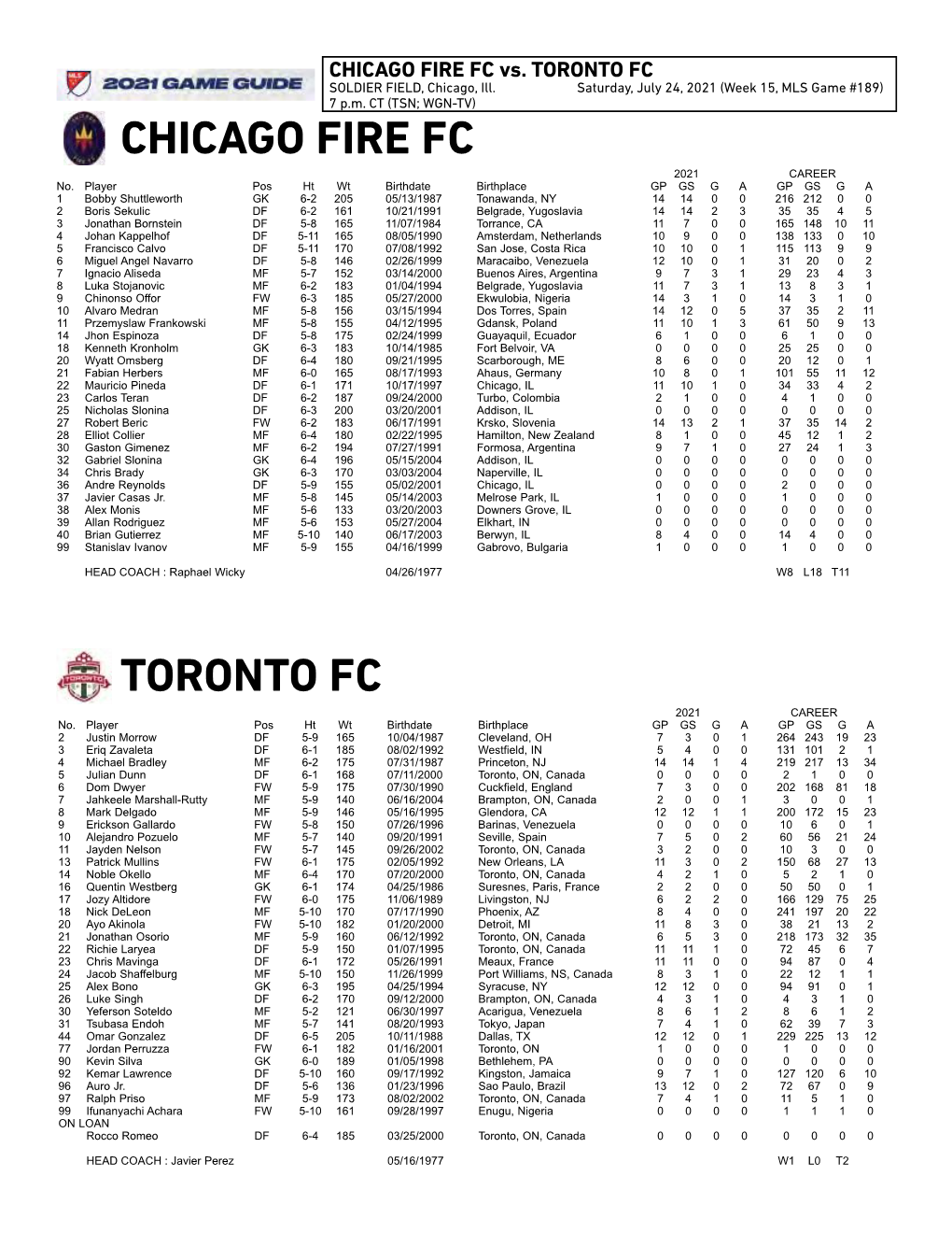 Chicago Fire Fc Toronto Fc